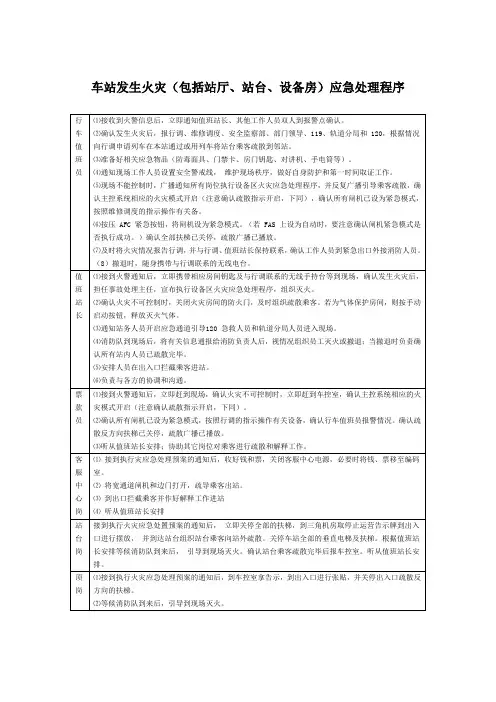 车站发生火灾应急处理程序