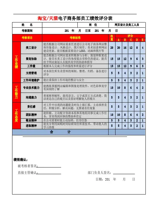 最新版淘宝天猫电子商务员工绩效评分表-淘宝天猫运营绩效必备表格