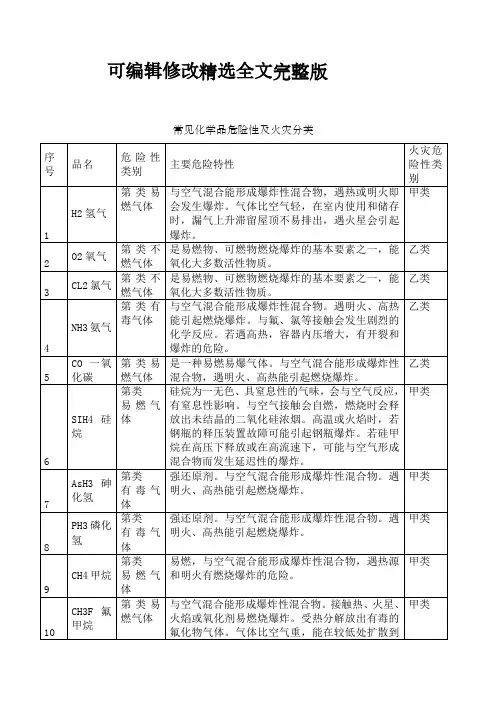 【可编辑全文】危险化学品的火灾危险性及燃爆特性