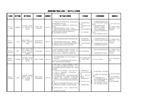 八步法各专业工作标准
