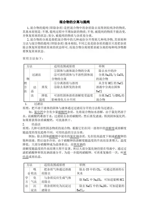 混合物的分离与提纯整理