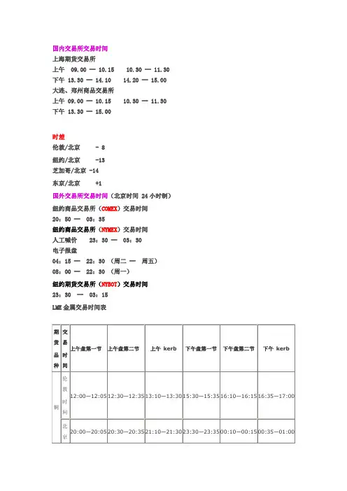 国内外交易所交易时间