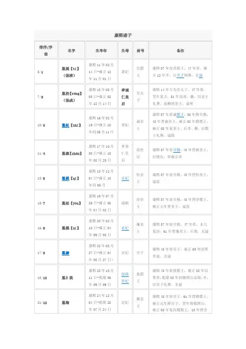 康熙的孩子们