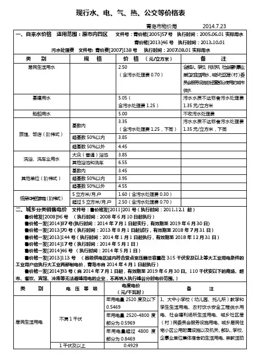 现行水电气热公交等价格表