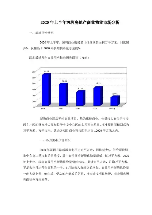 上半年深圳房地产商业物业市场分析
