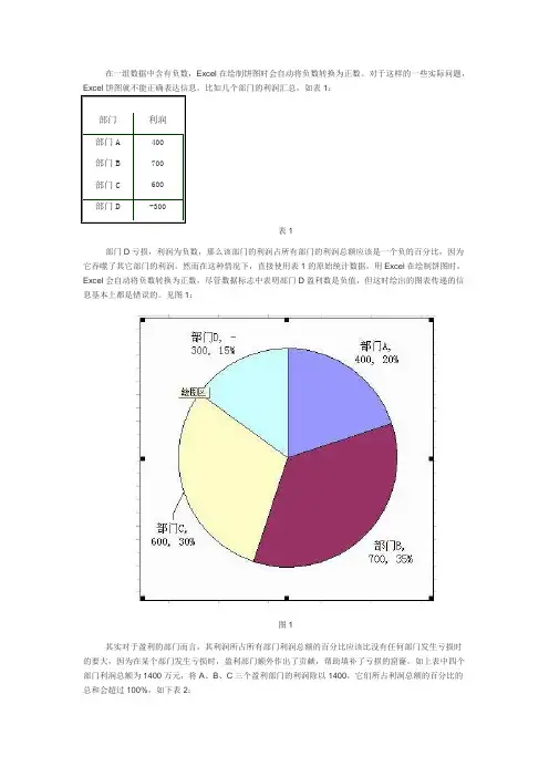 多层饼图应用：含有负数时的饼图处理
