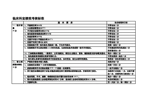 临床科室绩效考核标准.