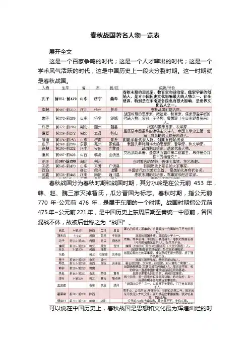 春秋战国著名人物一览表