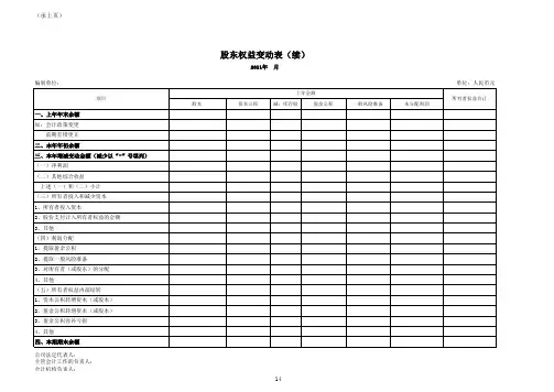 金融企业财务报表格式