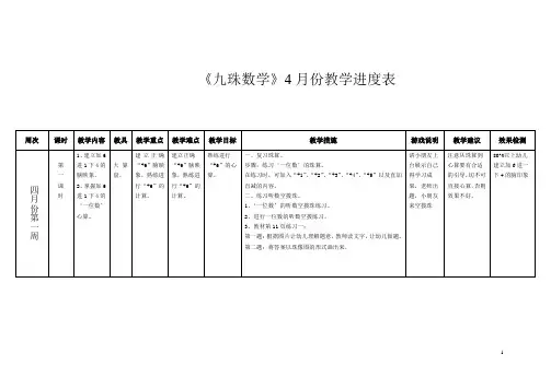 九珠数学4月教学进度表四级1