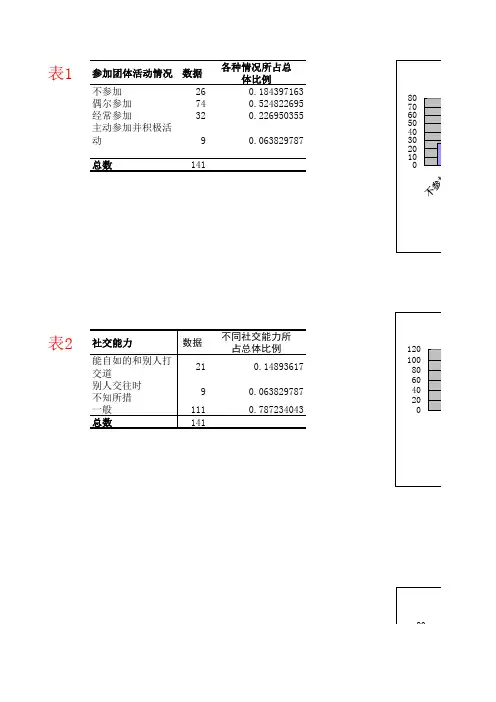 关于大学生人际关系的调查表