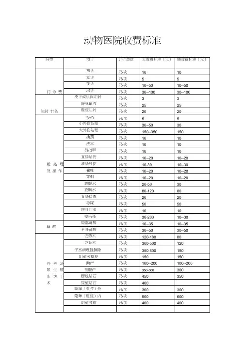 动物医院收费标准