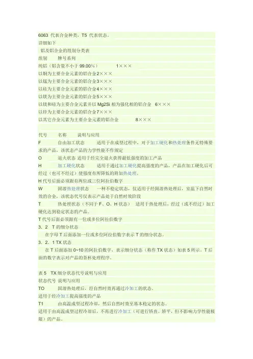 6063 代表合金种类