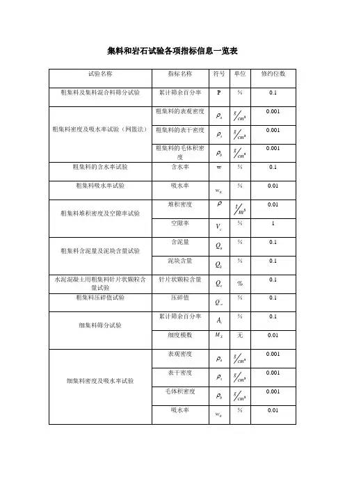 集料和岩石试验指标、符号、单位和修约