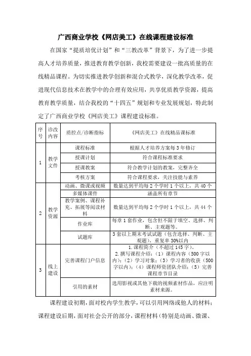 《网店美工》课程建设标准