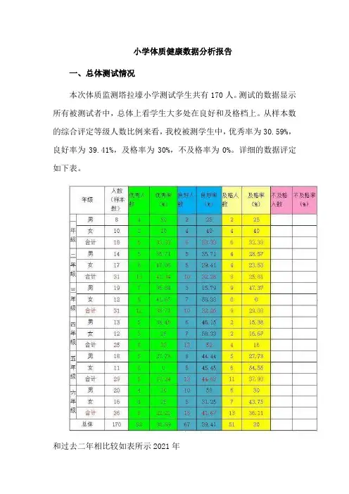 小学体质健康数据分析报告