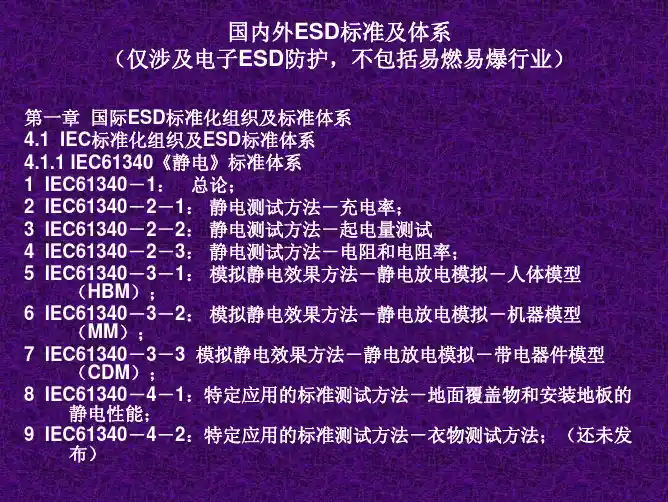 国内外ESD标准及体系