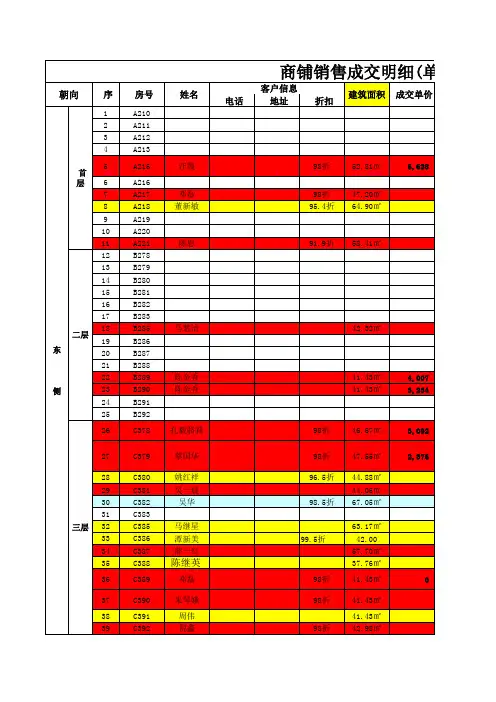 销售台账(销控表)