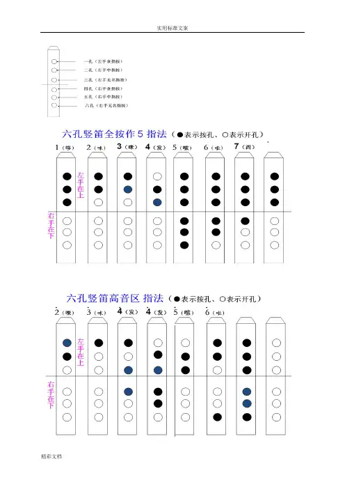 六孔竖笛学习及简谱