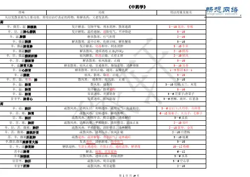中药学表格第九版[全][精品文档]