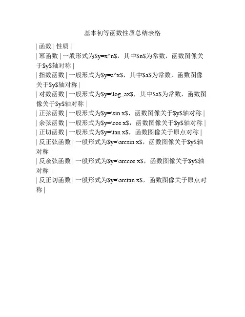 基本初等函数性质总结表格