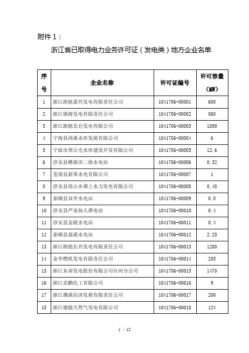 浙江省已取得电力业务许可证(发电类)地方企业名单