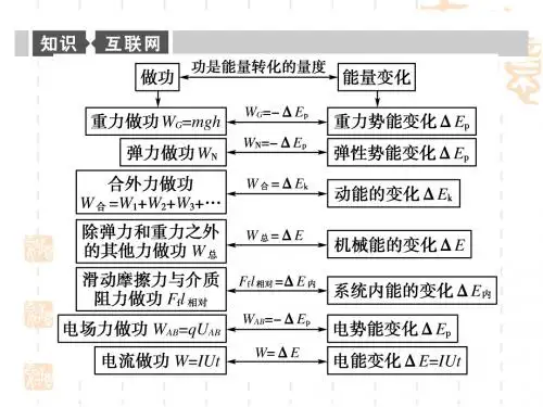 高考物理二轮复习_专题功能关系在电磁学中的应用