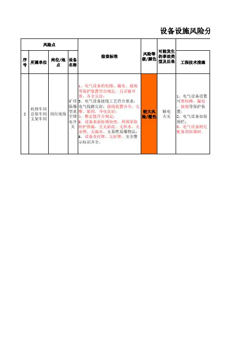风险分级管控清单(模板)
