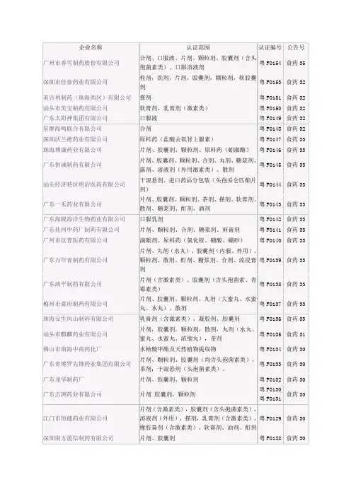 广东药企名单