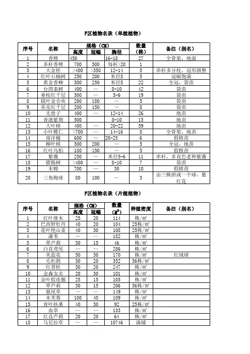 苗木表