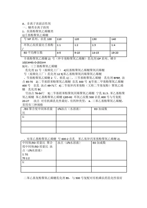 表面活性剂分类