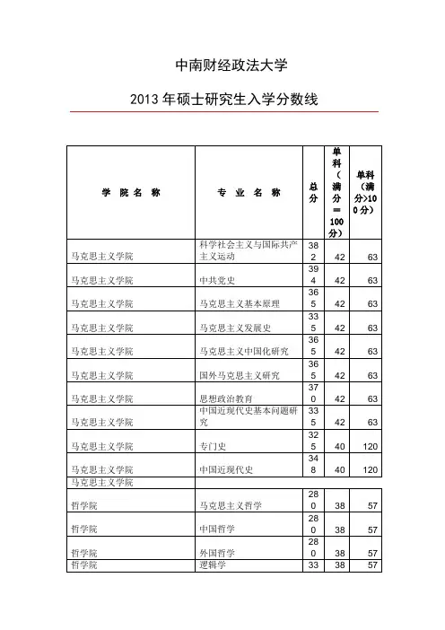 中南财经政法大学2007-2013年研究生复试分数线及录取情况
