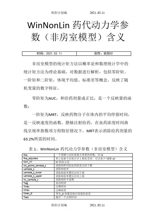 WinNonLin药代动力学参数(非房室模型)含义之欧阳计创编