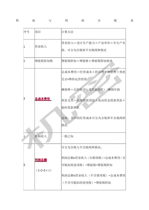 利润与利润分配表