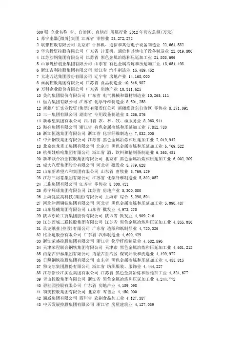2013年中国民营企业500强排行榜