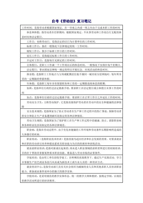 04《劳动法》自考复习笔记--04
