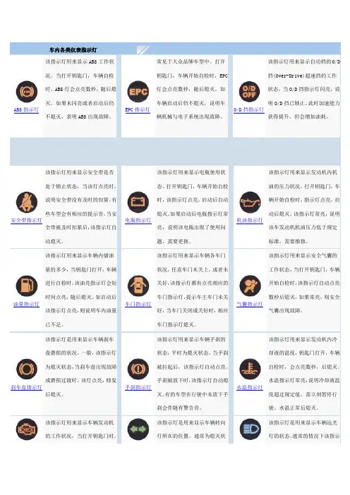 汽车仪表盘指示灯解读