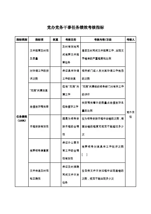 (新)XX党办党务干事任务绩效考核指标(KPI)
