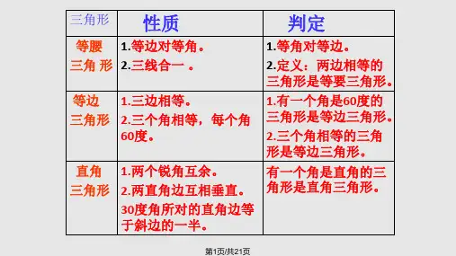 等腰三角形的复习公开课PPT课件
