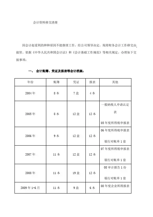 会计资料移交清册