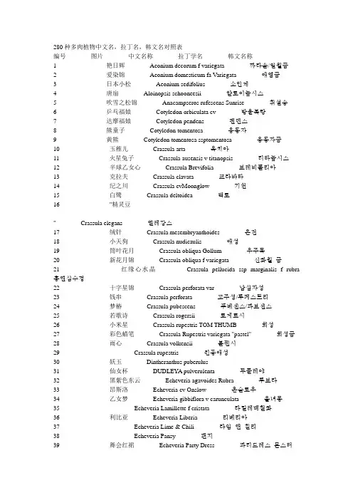 280种多肉植物中、韩、拉丁名字对照表