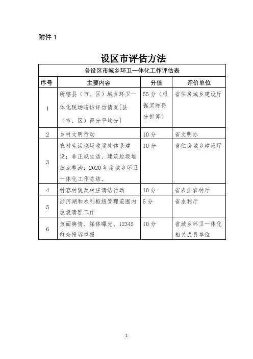 2020年度全省城乡环卫一体化评估细则
