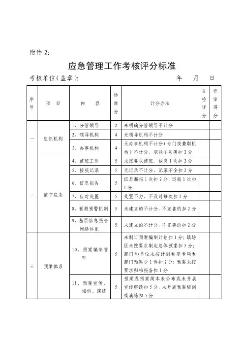 应急管理工作考核评分标准