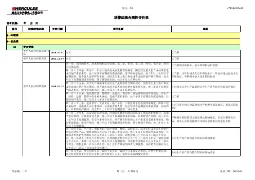 ISO45001安全法律法规合规性评价清单