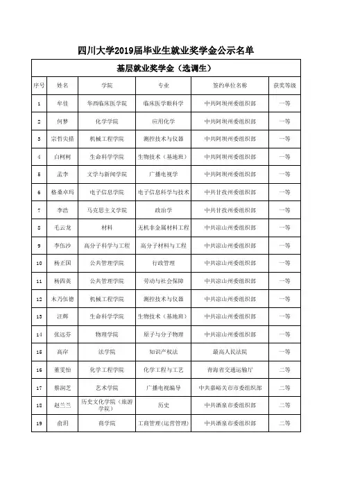 四川大学2019届毕业生就业奖学金公示名单