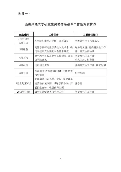 【西南政法大学研究生奖助体系】