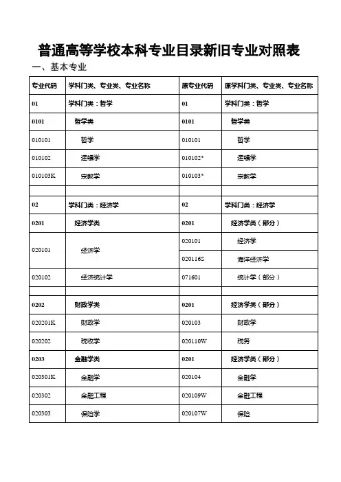 高校专业目录新旧专业对照表(8341)