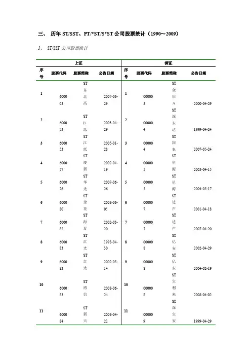 中国证券市场投资大全2010-5.1.3历年STSST、PTSTSST公司股票统计