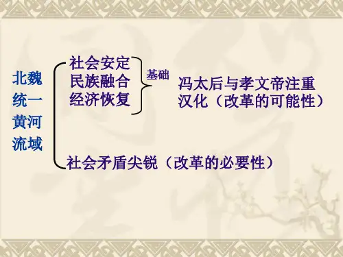 高中历史选修1《北魏孝文帝改革 北魏孝文帝的改革措施》968人教PPT课件