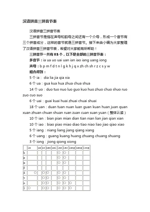 汉语拼音三拼音节表